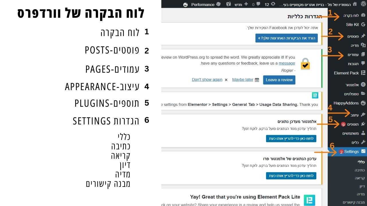 לוח הבקרה של וורדפרס כך הוא נראה